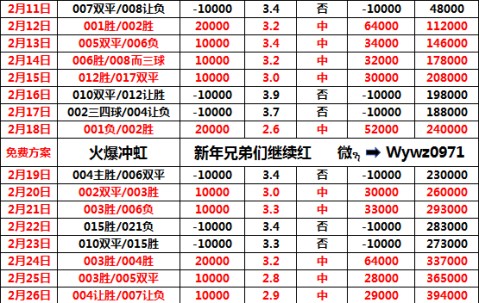 周五006 法甲：图卢兹VS摩纳哥，比分预测