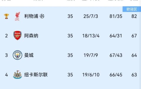 足坛疯狂1夜！米兰森林出战，安帅有望签巴西，阿诺德或加盟皇马