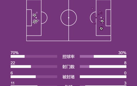 西甲-亚马尔破门巴萨2-3比利亚雷亚尔 黄潜锁欧冠席位