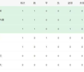 意甲最新积分消息：米兰冷负爆雷，罗马险过，卫冕冠军强势征服客场